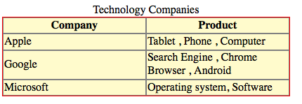 Figure 7-10